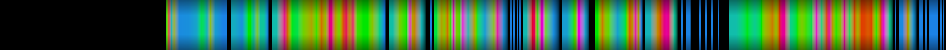 Script heatmap