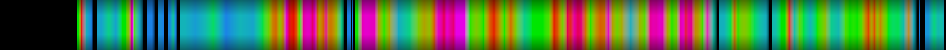 Script heatmap