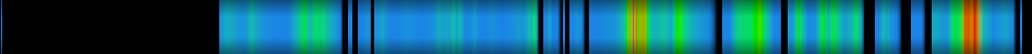 Script heatmap
