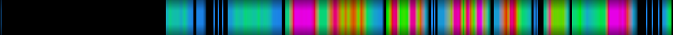 Script heatmap