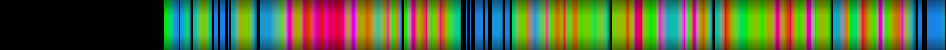 Script heatmap