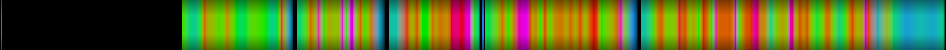 Script heatmap