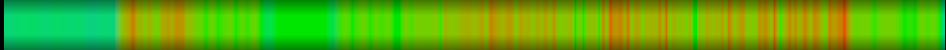 Script heatmap