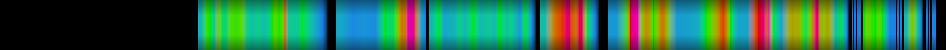 Script heatmap