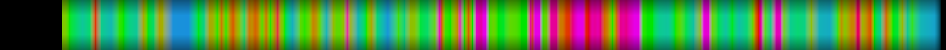 Script heatmap