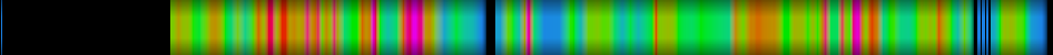 Script heatmap