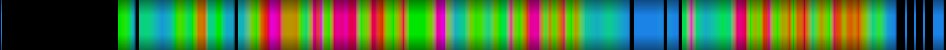 Script heatmap