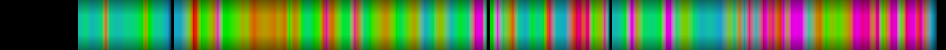 Script heatmap