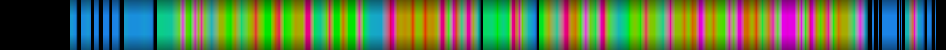 Script heatmap