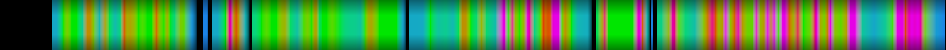 Script heatmap