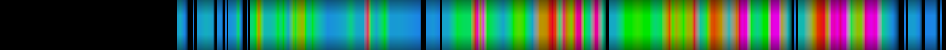 Script heatmap