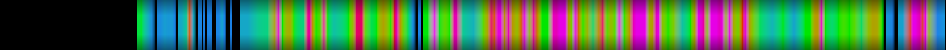 Script heatmap