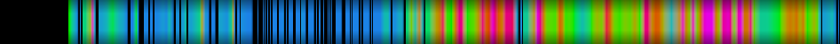 Script heatmap