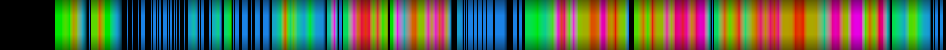 Script heatmap