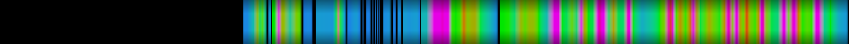Script heatmap