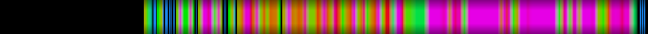 Script heatmap