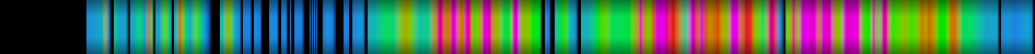 Script heatmap