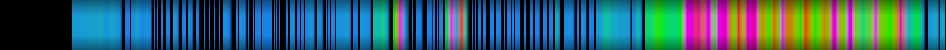 Script heatmap