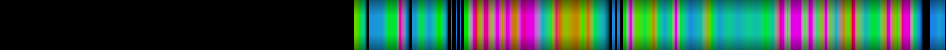Script heatmap