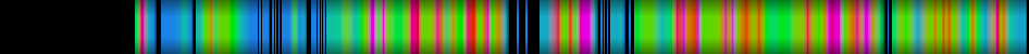 Script heatmap