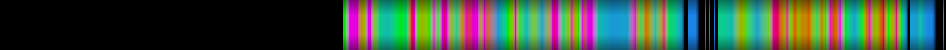 Script heatmap