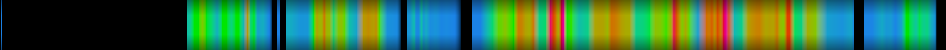 Script heatmap