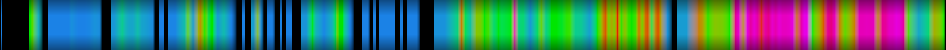 Script heatmap
