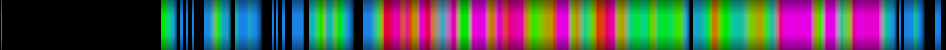 Script heatmap