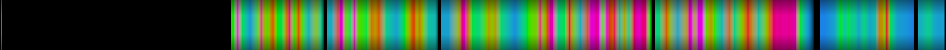 Script heatmap