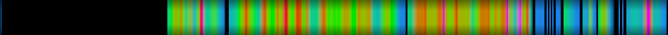 Script heatmap