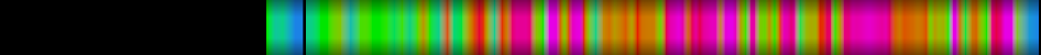 Script heatmap
