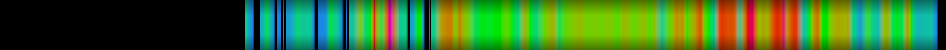 Script heatmap