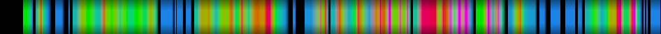 Script heatmap