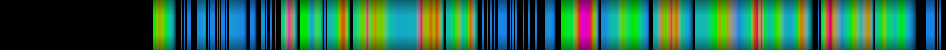 Script heatmap