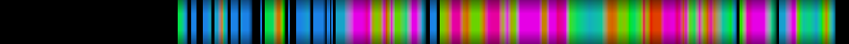 Script heatmap
