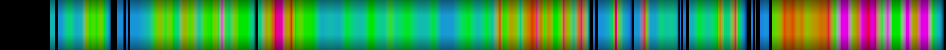 Script heatmap