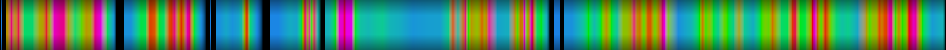 Script heatmap