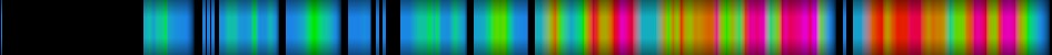 Script heatmap