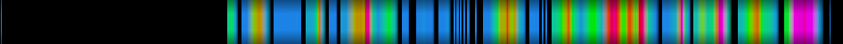 Script heatmap
