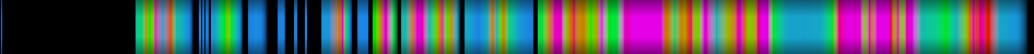 Script heatmap