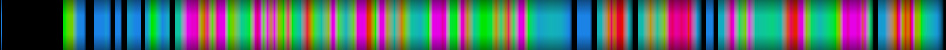 Script heatmap