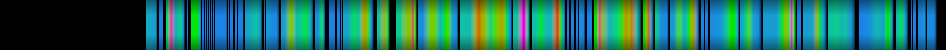 Script heatmap