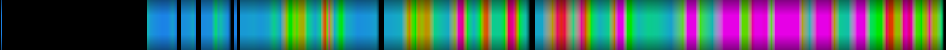 Script heatmap