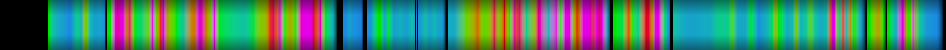 Script heatmap