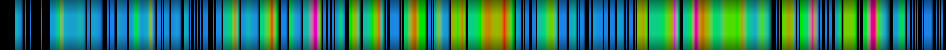 Script heatmap
