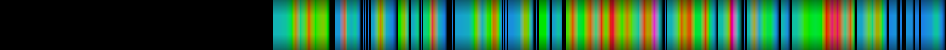Script heatmap