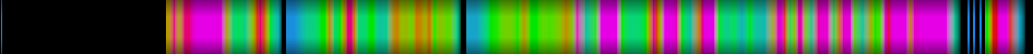 Script heatmap