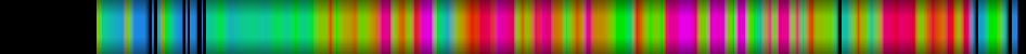 Script heatmap