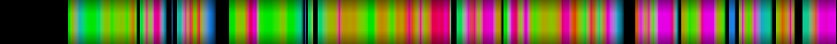 Script heatmap