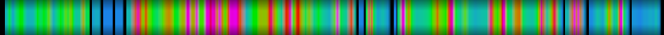 Script heatmap